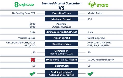 eToro vs AvaTrade [2023] Compare Forex Trading Brokers ☑️.